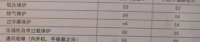 新源空调电话在哪里找